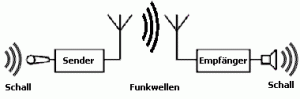 funkstrecke